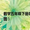 数学五年级下册思维导图第二单元（数学五年级下册思维导图）