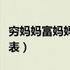 穷妈妈富妈妈演员表大全(穷妈妈富妈妈演员表) 穷妈妈富妈妈演员表大全(穷妈妈富妈妈演员表)