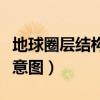 地球圈层结构示意图怎么画（地球圈层结构示意图）