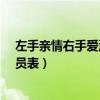 左手亲情右手爱演员表_全部演员介绍（左手亲情右手爱演员表）