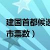 建国首都候选城市票数洛阳（建国首都候选城市票数）