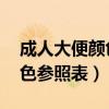 成人大便颜色参照表图片 正常（成人大便颜色参照表）