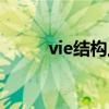 vie结构上市公司名录（vie结构）