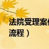 法院受理案件流程时间 和解（法院受理案件流程）