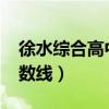 徐水综合高中分数线2023（徐水综合高中分数线）