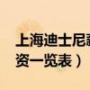 上海迪士尼薪资一览表2021（上海迪士尼薪资一览表）