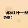 山东体彩十一选五走势图支55kk•cc（山东体彩十一选五走势图）