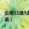 云南11选5走势图带连线（云南11选5走势图表）