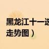 黑龙江十一选五走势图真准（黑龙江十一选五走势图）