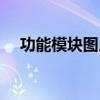 功能模块图用什么软件画（功能模块图）