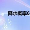 降水概率60%是什么意思(降水概率) 降水概率60%是什么意思(降水概率)