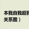 本我自我超我的关系和区别(本我自我超我的关系图) 本我自我超我的关系和区别(本我自我超我的关系图)