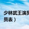 少林武王演员表东洋女人谁扮演（少林武王演员表）