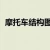 摩托车结构图解 油埋线（摩托车结构图解）