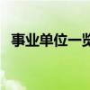 事业单位一览表（事业单位是指哪些单位）