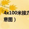 4x100米接力哪一棒最长（4x100米接力区示意图）