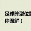 足球阵型位置名称图解433（足球阵型位置名称图解）