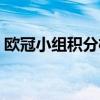 欧冠小组积分榜最新积分表（欧冠小组积分）