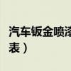 汽车钣金喷漆多少钱一块（汽车钣金喷漆价格表）