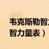 韦克斯勒智力量表由( )和( )构成（韦克斯勒智力量表）