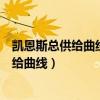 凯恩斯总供给曲线与古典总供给曲线的差异（古典凯恩斯供给曲线）