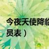 今夜天使降临演员表魏大勋(今夜天使降临演员表) 今夜天使降临演员表魏大勋(今夜天使降临演员表)