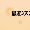 最近3天深圳坠楼事件（深圳跳楼）