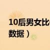 10后男女比例严重失调（10后男女比例真实数据）