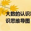 大数的认识思维导图 四年级简单（大数的认识思维导图）