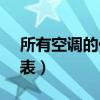 所有空调的代码大全（chunghop空调代码表）