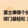 富士康哪个部门最轻松能挣钱多（富士康哪个部门最轻松）