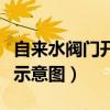 自来水阀门开关示意图大全（自来水阀门开关示意图）