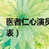 医者仁心演员表全部演员介绍（医者仁心演员表）