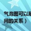 气泡图可以展示几个变量之间的关系(变量之间的关系) 气泡图可以展示几个变量之间的关系(变量之间的关系)