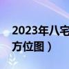 2023年八宅风水吉凶方位图（八宅风水吉凶方位图）