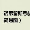 诺第留斯号航海路线简易图（诺第留斯号航线简易图）
