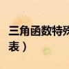 三角函数特殊角值表初中(三角函数特殊角值表) 三角函数特殊角值表初中(三角函数特殊角值表)