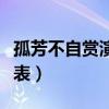 孤芳不自赏演员表燕十三娘(孤芳不自赏演员表) 孤芳不自赏演员表燕十三娘(孤芳不自赏演员表)