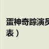 蛋神奇踪演员表现在怎么样了（蛋神奇踪演员表）