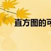 直方图的可视化元素为哪些（直方图）