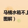马桶水箱不上水怎么办图解（马桶水箱不上水图解）