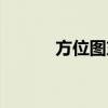方位图东西南北图片（方位图）
