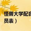怪兽大学配音演员表中文版（怪兽大学配音演员表）