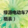 绿源电动车72v50ah报价（绿源电动车72v价格表）