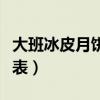 大班冰皮月饼有什么口味(大班冰皮月饼价格表) 大班冰皮月饼有什么口味(大班冰皮月饼价格表)