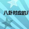 八卦对应的八个门（八卦生门死门方位图）