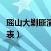 瑶山大剿匪演员表名单大全（瑶山大剿匪演员表）