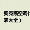 奥克斯空调代码是什么意思（奥克斯空调代码表大全）