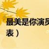 最美是你演员表卢医生谁演的（最美是你演员表）