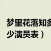 梦里花落知多少电视剧大结局（梦里花落知多少演员表）